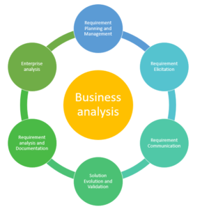 Business Analysis