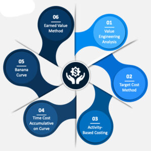 Cost Control