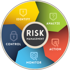 Risk Management